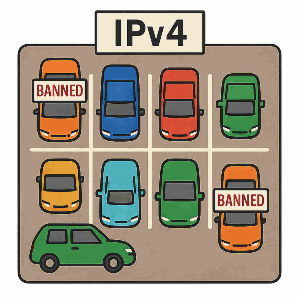 proxies for google ads